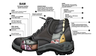 What does Safety Shoes mean?