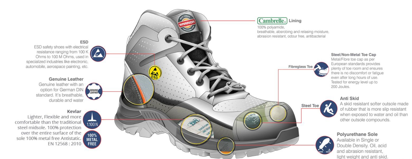 What is Electrical Hazard Safety Footwear?